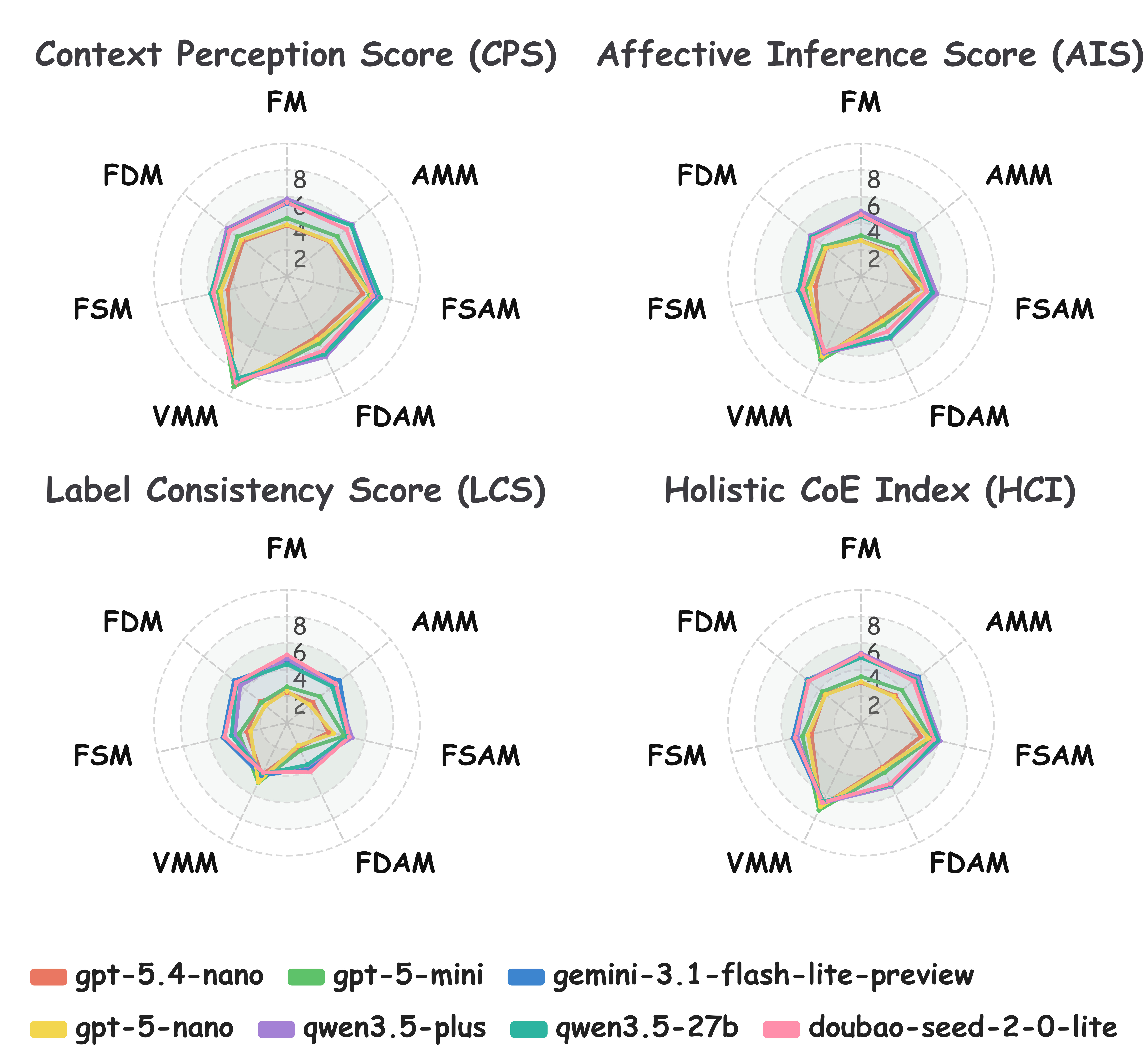 Evaluation Metrics