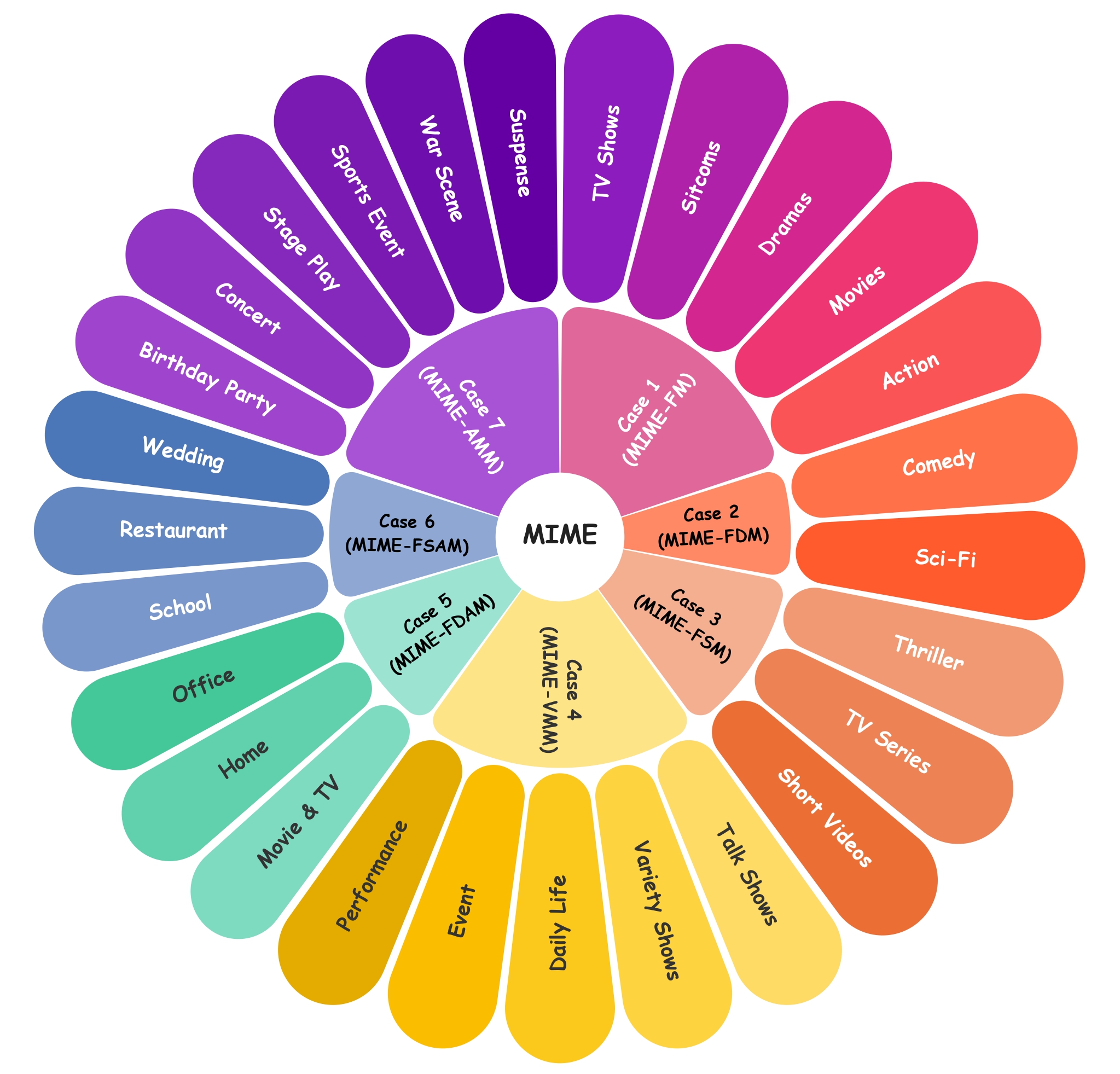 Dataset Diversity