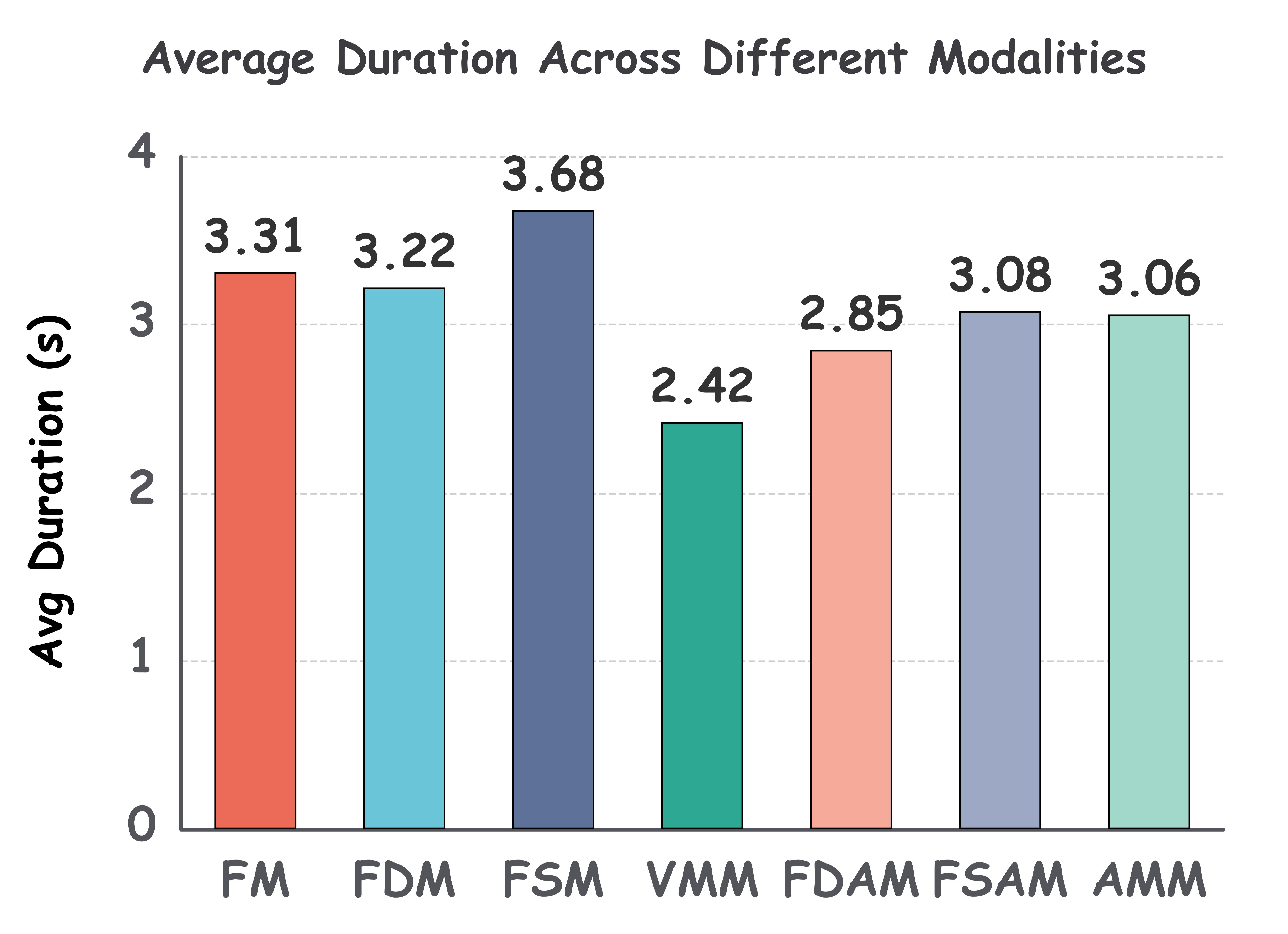 fig_duration