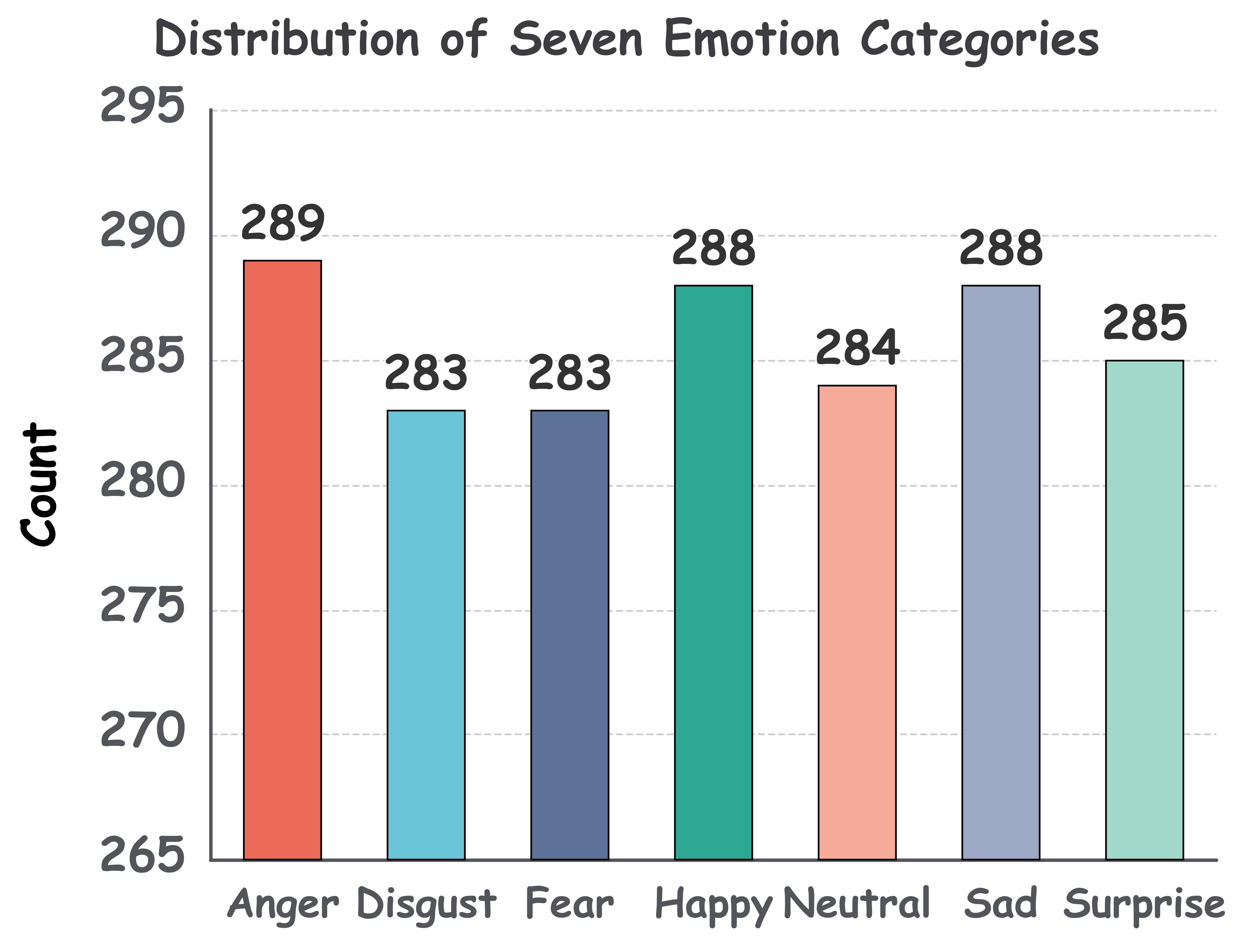 fig_emotion