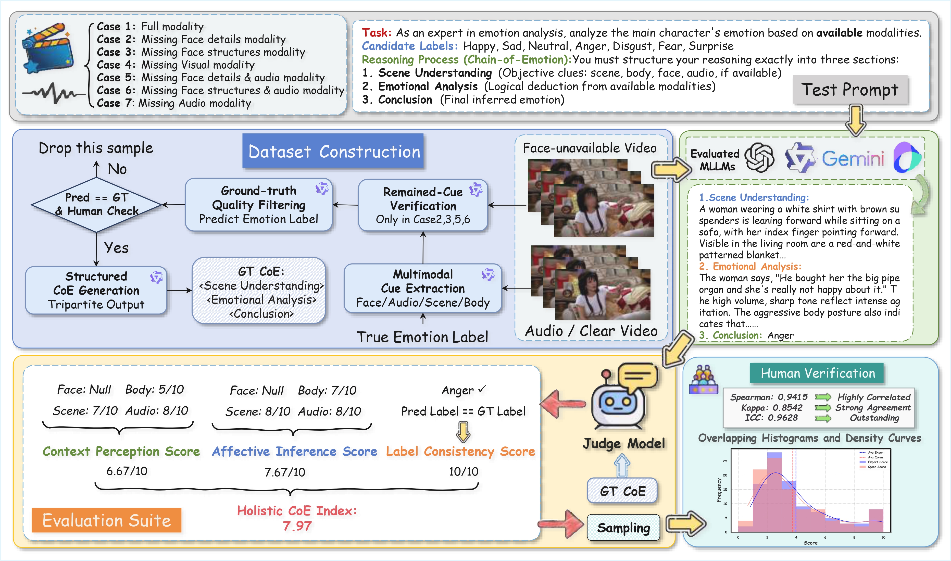 Data Construction Pipeline